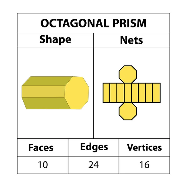 Redes Prisma Octagonales Caras Bordes Vértices Las Figuras Geométricas Establecen — Archivo Imágenes Vectoriales