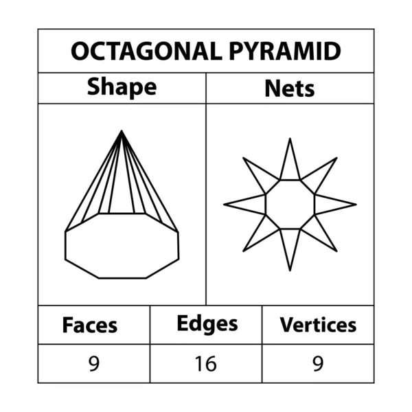 Pirámide Octagonal Caras Bordes Vértices Las Figuras Geométricas Establecen Aisladas — Vector de stock