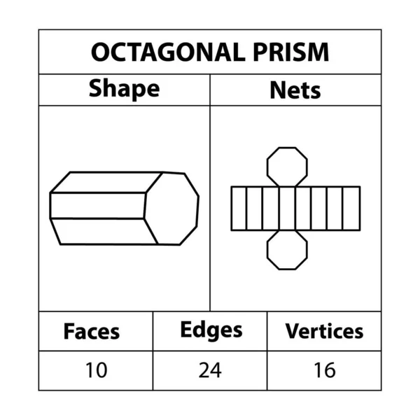 Prisma Octagonal Caras Bordes Vértices Las Figuras Geométricas Establecen Aisladas — Vector de stock