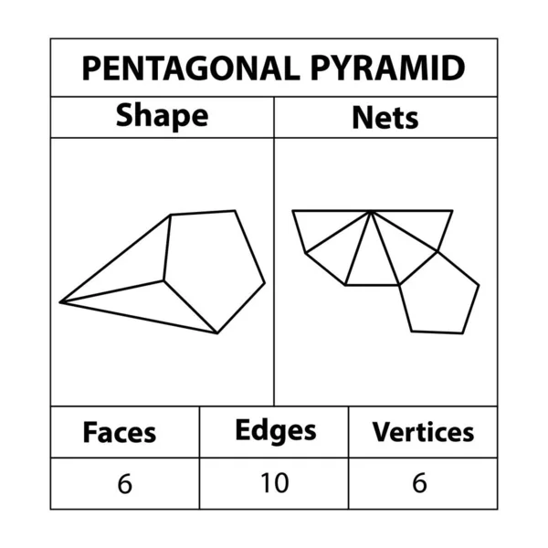 Pentagonal Piramit Ağı Yüzler Kenarlar Köşeler Geometrik Şekiller Beyaz Bir — Stok Vektör