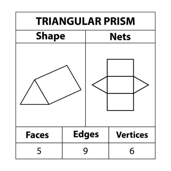 Redes Prisma Triangulares Caras Bordes Vértices Las Figuras Geométricas Establecen — Vector de stock
