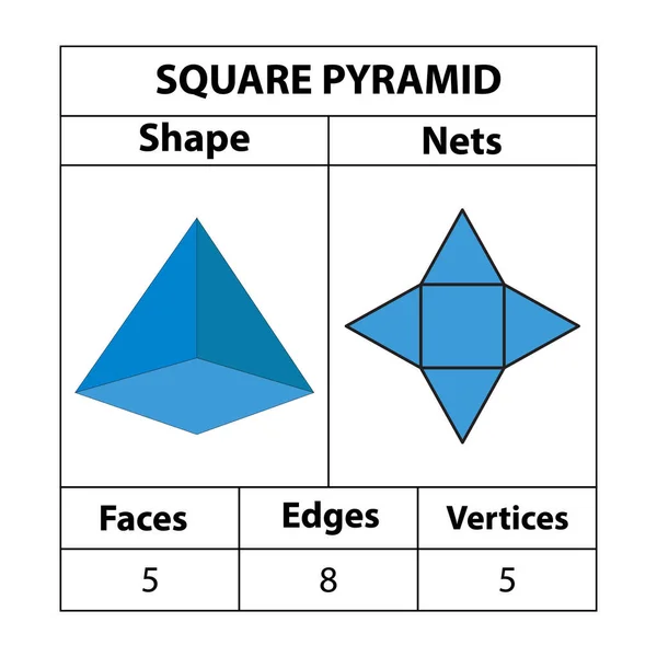 Τετράγωνα Δίχτυα Πυραμίδας Πρόσωπα Άκρες Και Κορυφές Γεωμετρικές Φιγούρες Τοποθετούνται — Διανυσματικό Αρχείο