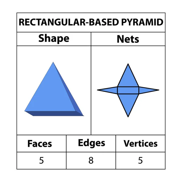 Redes Caras Bordes Vértices Piramidales Base Rectangular Las Figuras Geométricas — Vector de stock