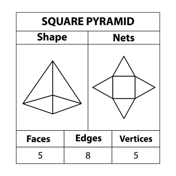 Cuadrado Redes Piramidales Caras Bordes Vértices Las Figuras Geométricas Establecen — Vector de stock