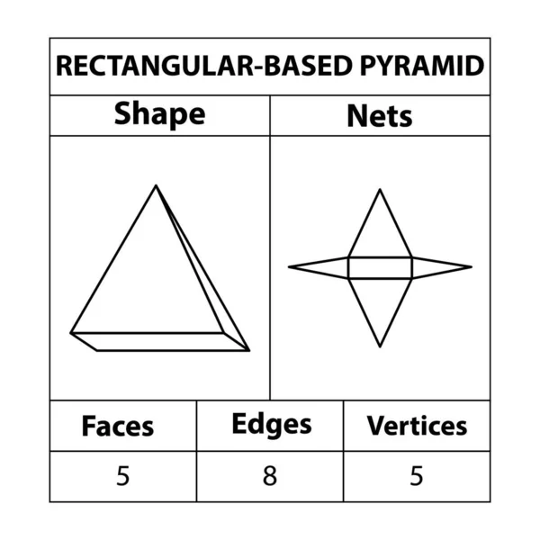 Filets Pyramidaux Rectangulaires Faces Bords Sommets Les Figures Géométriques Sont — Image vectorielle
