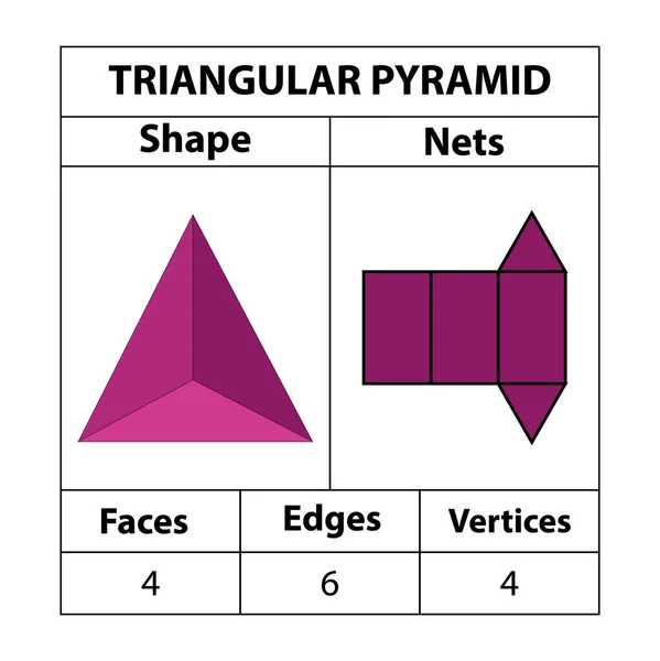 Pirámide Triangular Redes Caras Bordes Vértices Las Figuras Geométricas Establecen — Archivo Imágenes Vectoriales