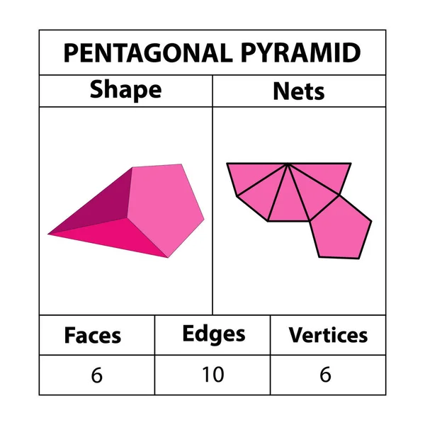 Pentagonal Pyramid Nets Faces Edges Vertices Geometric Figures Set Isolated — Stock Vector