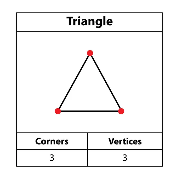 Triángulo Esquinas Vértices Esquema Figuras Geométricas Aisladas Sobre Fondo Blanco — Vector de stock