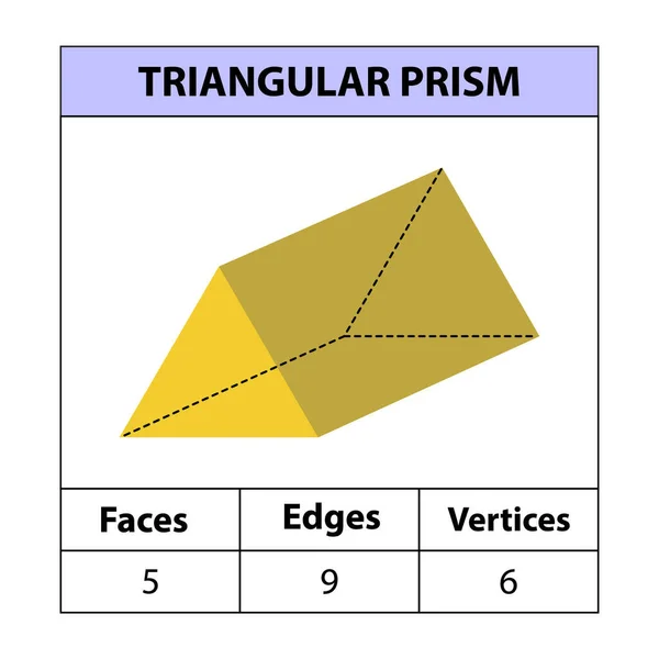 Prisma Triangular Caras Bordes Vértices Figuras Geométricas Colocadas Aisladas Sobre — Archivo Imágenes Vectoriales