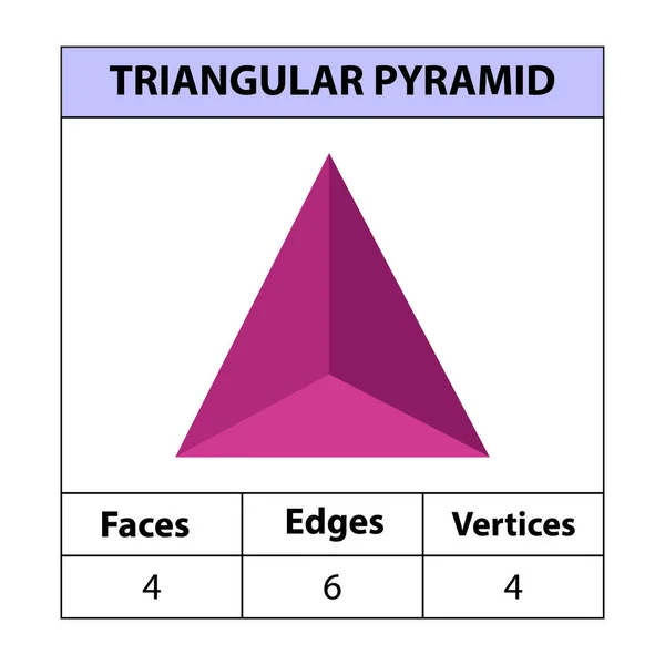 Pirámide Triangular Caras Bordes Vértices Figuras Geométricas Situadas Aisladas Sobre — Vector de stock