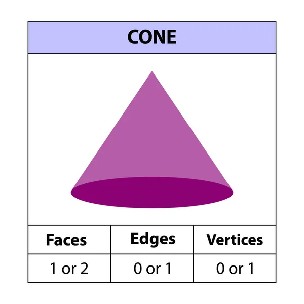 Cone Faces Bordas Vértices Figuras Geométricas Isoladas Fundo Branco Formas — Vetor de Stock