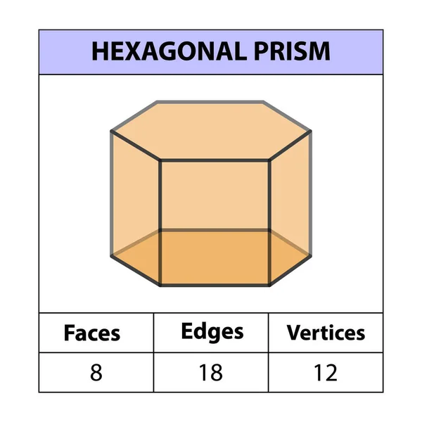 Prisma Hexagonal Faces Bordas Vértices Figuras Geométricas Isoladas Fundo Branco — Vetor de Stock