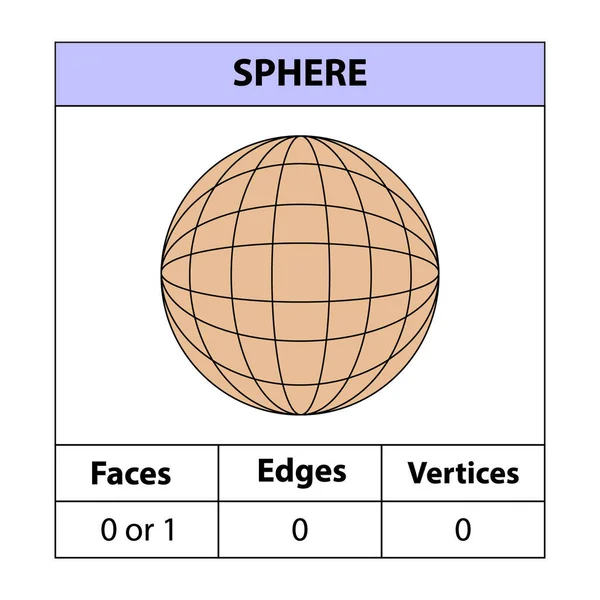 Esfera Caras Bordes Vértices Figuras Geométricas Situadas Aisladas Sobre Fondo — Archivo Imágenes Vectoriales