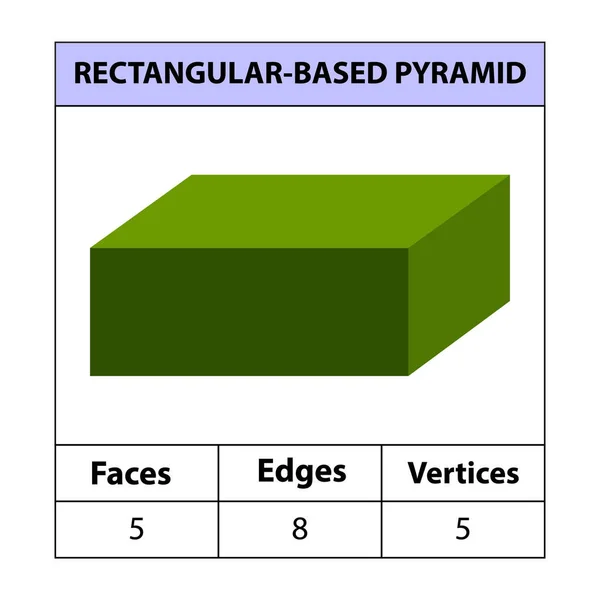 Pirámide Base Rectangular Caras Bordes Vértices Figuras Geométricas Situadas Aisladas — Vector de stock