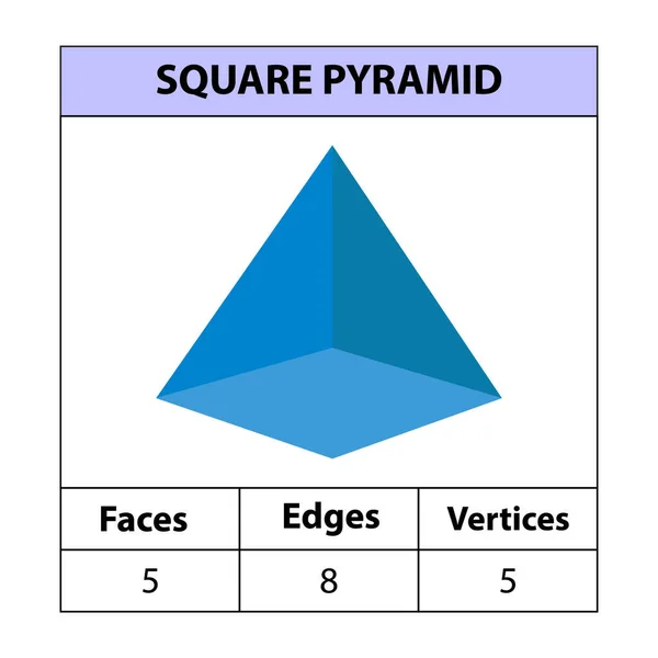 Pirámide Cuadrada Caras Bordes Vértices Figuras Geométricas Situadas Aisladas Sobre — Vector de stock