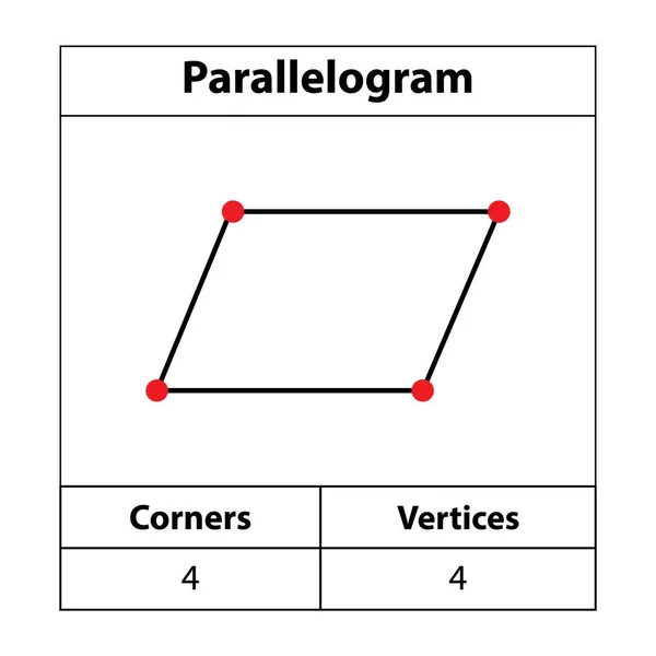 Paralelogramo Esquinas Vértices Esquema Figuras Geométricas Aisladas Sobre Fondo Blanco — Vector de stock
