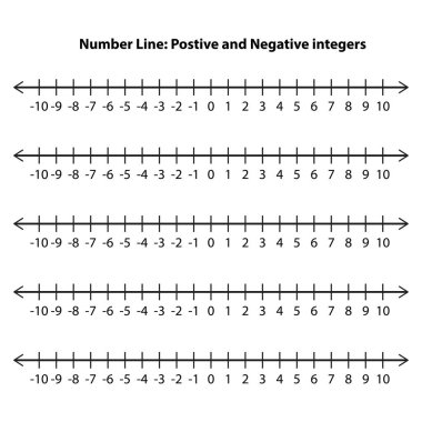 Number line showing integer values - positive and negative. Representation of integers on a number line. in mathematics. Teaching resources. Vector illustration isolated on white background. clipart