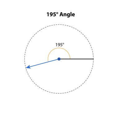 Açı. Vektör çizimi. Matematik geometrisi. beyaz arkaplanda izole