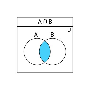 Venn diyagramı. A 'lı Venn diyagramları ve B' nin kesiştiği daireler. Finans şemaları, istatistik şemaları, sunumlar, planlar için şablonlar. Vektör grafik illüstrasyonu.