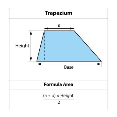 Trapezium Formula Area. Geometric shapes. isolated on white background Vector illustration. clipart