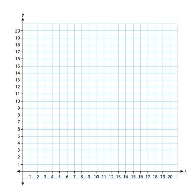 Grafik - Beyaz arkaplanlı iki boyutlu kare koordinat sistemi. X ve Y eksenli dikdörtgen koordinat düzlemi. Vektör illüstrasyonu.