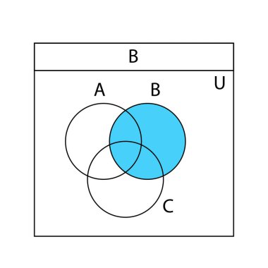 Venn diyagramı. A, B ve C ile kesişen Venn diyagramları üst üste bindi. Finans şemaları, istatistik çizelgeleri, sunumlar, planlar için şablonlar. Vektör grafik illüstrasyonu.