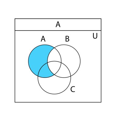 Venn diyagramı. A, B ve C ile kesişen Venn diyagramları üst üste bindi. Finans şemaları, istatistik çizelgeleri, sunumlar, planlar için şablonlar. Vektör grafik illüstrasyonu.