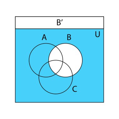 Venn diyagramı. A, B ve C ile kesişen Venn diyagramları üst üste bindi. Finans şemaları, istatistik çizelgeleri, sunumlar, planlar için şablonlar. Vektör grafik illüstrasyonu.