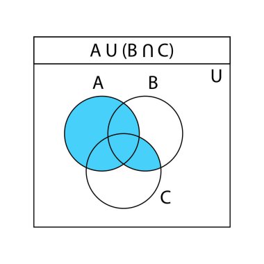 Venn diyagramı. A, B ve C ile kesişen Venn diyagramları üst üste bindi. Finans şemaları, istatistik çizelgeleri, sunumlar, planlar için şablonlar. Vektör grafik illüstrasyonu.