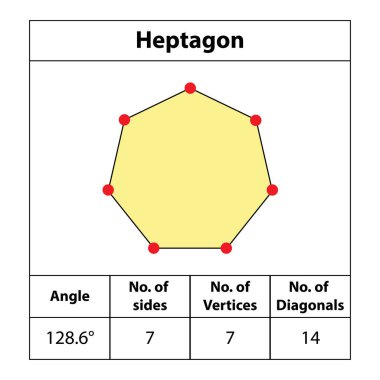 Heptagon. köşeleri, köşeleri, köşeleri, köşeleri şekillendirir. Renklerle, kırmızı noktalar için tarlalarla, matematik öğretme resimleriyle. Hepgon şekil sembolü vektör simgesi.