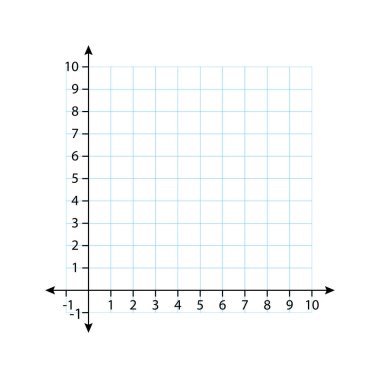 İki boyuttaki boş kartezyen koordinat sistemi. X ve Y eksenli dikdörtgen koordinat düzlemi kare ızgarada. Matematik ölçeği şablonu. Vektör illüstrasyonu beyaz arkaplanda izole edildi.