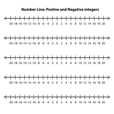 Integers on number line. Whole negative and positive numbers, zero. Math chart for addition and subtraction operations in school isolated on white background. Vector graphic illustration. clipart