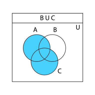 Venn diyagramı. A, B ve C ile kesişen Venn diyagramları üst üste bindi. Finans şemaları, istatistik çizelgeleri, sunumlar ve düzen için şablonlar. Vektör grafik illüstrasyonu.