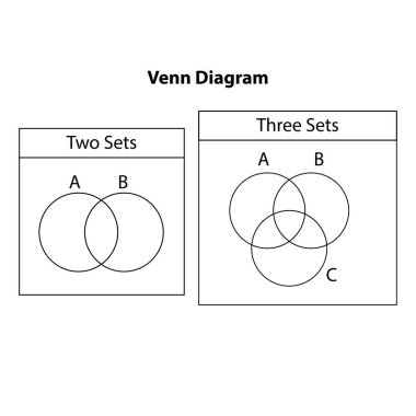Venn diyagramı 2 ve 3 kesişen daireler. A kümeli Venn diyagramları ve B kümesi ve A, B ve C kümeleri üst üste binmiş çemberler. Vektör grafik illüstrasyonu.