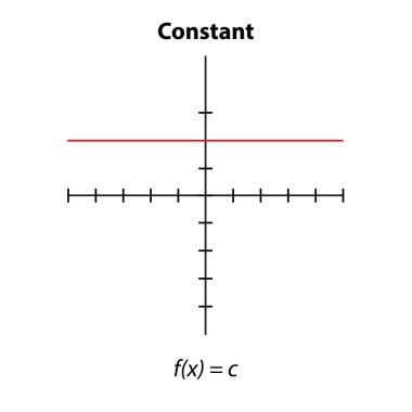 Grafik. Eksenleri X ve Y. vektör resimli basit dik koordinat düzlemi beyaz arkaplanda izole edildi.