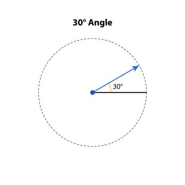 Açı. Vektör çizimi. Matematik geometrisi. beyaz arkaplanda izole
