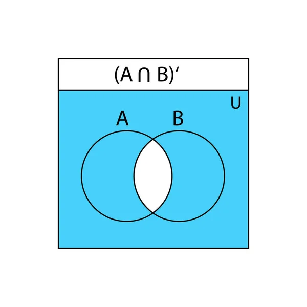 Venn Diagramm Umrissene Venn Diagramme Mit Überlappenden Kreisen Von Und — Stockvektor