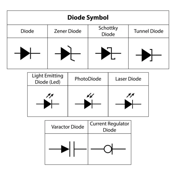 Símbolos Diodo Símbolo Electrónico Ilustración Símbolos Circuitos Básicos Símbolos Eléctricos — Archivo Imágenes Vectoriales