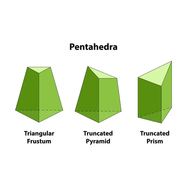 Pentaedro Pirámide Triangular Pirámide Truncada Prisma Truncado Formas Geométricas Sobre — Vector de stock