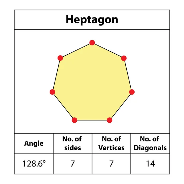 Heptágono Formas Ángulos Vértices Lados Diagonales Con Colores Campos Para — Vector de stock