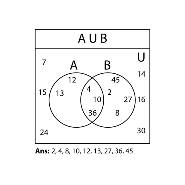 Diagrama Venn Conjunto Diagramas Venn Esboço Com Círculos Sobrepostos Números — Vetor de Stock