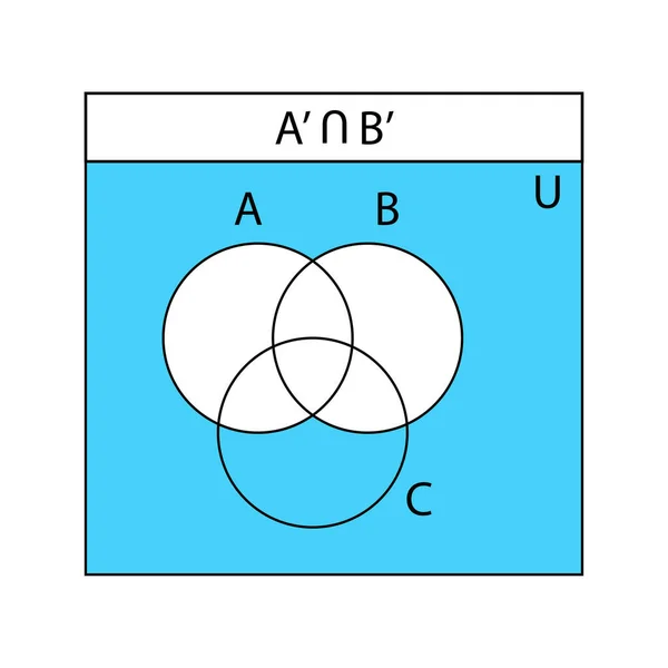 Vennův Diagram Soubor Osnovy Venn Diagramy Překrývající Kruhy Šablony Pro — Stockový vektor