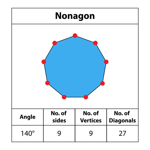 Nonagon Formas Ángulos Vértices Lados Diagonales Con Colores Campos Para — Vector de stock