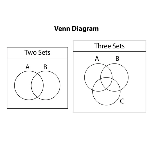 Diagrama Venn Dos Establecen Círculos Superpuestos Conjunto Esquemas Diagramas Venn — Vector de stock