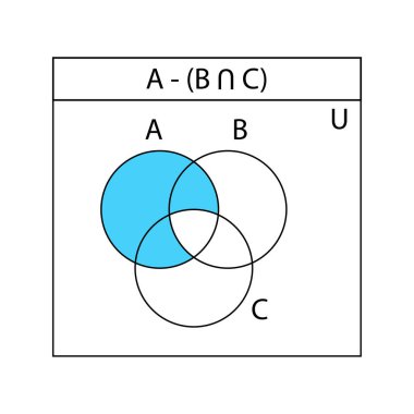 Venn diyagramı. A, B ve C ile kesişen Venn diyagramları üst üste bindi. Finans şemaları, istatistik çizelgeleri, sunumlar, planlar için şablonlar. Vektör grafik illüstrasyonu.