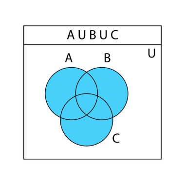 Venn diyagramı. A, B ve C ile kesişen Venn diyagramları üst üste bindi. Finans şemaları, istatistik şemaları, sunumlar için şablonlar. Vektör grafik illüstrasyonu.
