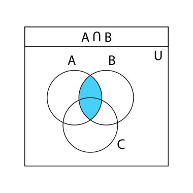 Venn diyagramı. A, B ve C ile kesişen Venn diyagramları üst üste bindi. İstatistik çizelgeler, sunumlar, planlar. Vektör grafik illüstrasyonu.