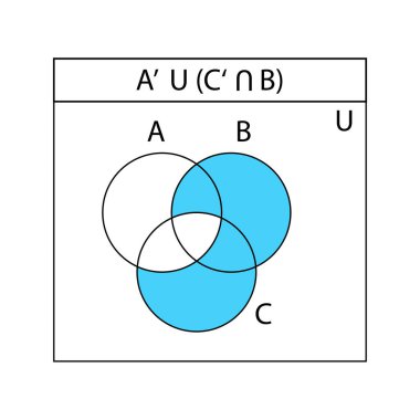 Venn diyagramı. A, B ve C ile kesişen Venn diyagramları üst üste bindi. İstatistik çizelgeler, sunumlar, planlar. Vektör grafik illüstrasyonu.