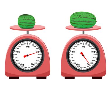 Analog ölçeği. Su kavunu küçük ve büyük 1 kilo ve 2 kilo ağırlığında. Beyaz arka planda izole edilmiş. Basit mutfak terazisi. Vektör çizimi. Analog klip sanatı ölçülüyor.