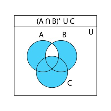 Venn diyagramı. A, B ve C ile kesişen Venn diyagramları üst üste bindi. İstatistik çizelgeler, sunumlar, planlar. Vektör grafik illüstrasyonu.